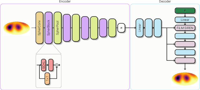 Figure 2 for Approximate Bayesian Neural Doppler Imaging