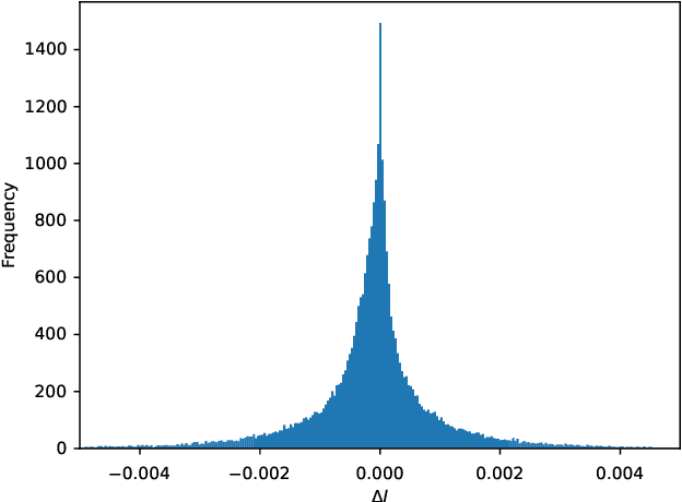 Figure 3 for Approximate Bayesian Neural Doppler Imaging