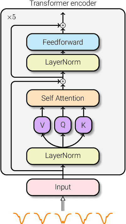 Figure 4 for Approximate Bayesian Neural Doppler Imaging