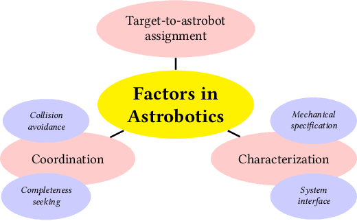 Figure 1 for Astrobotics: Swarm Robotics for Astrophysical Studies
