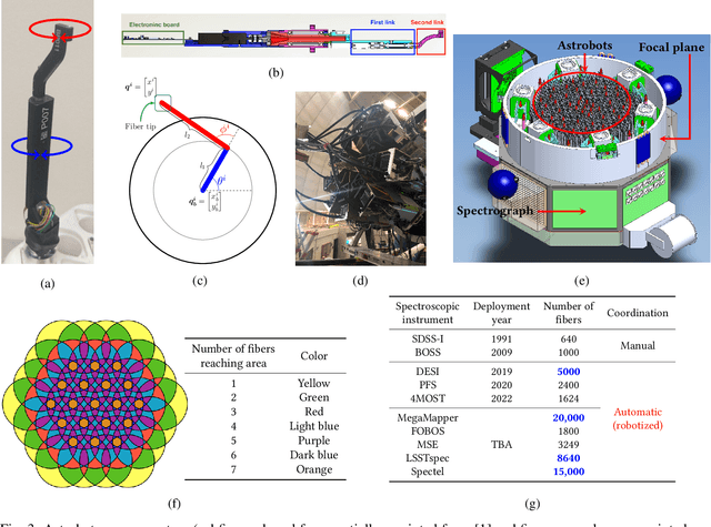 Figure 3 for Astrobotics: Swarm Robotics for Astrophysical Studies