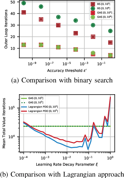 Figure 4 for A Gradient-Aware Search Algorithm for Constrained Markov Decision Processes