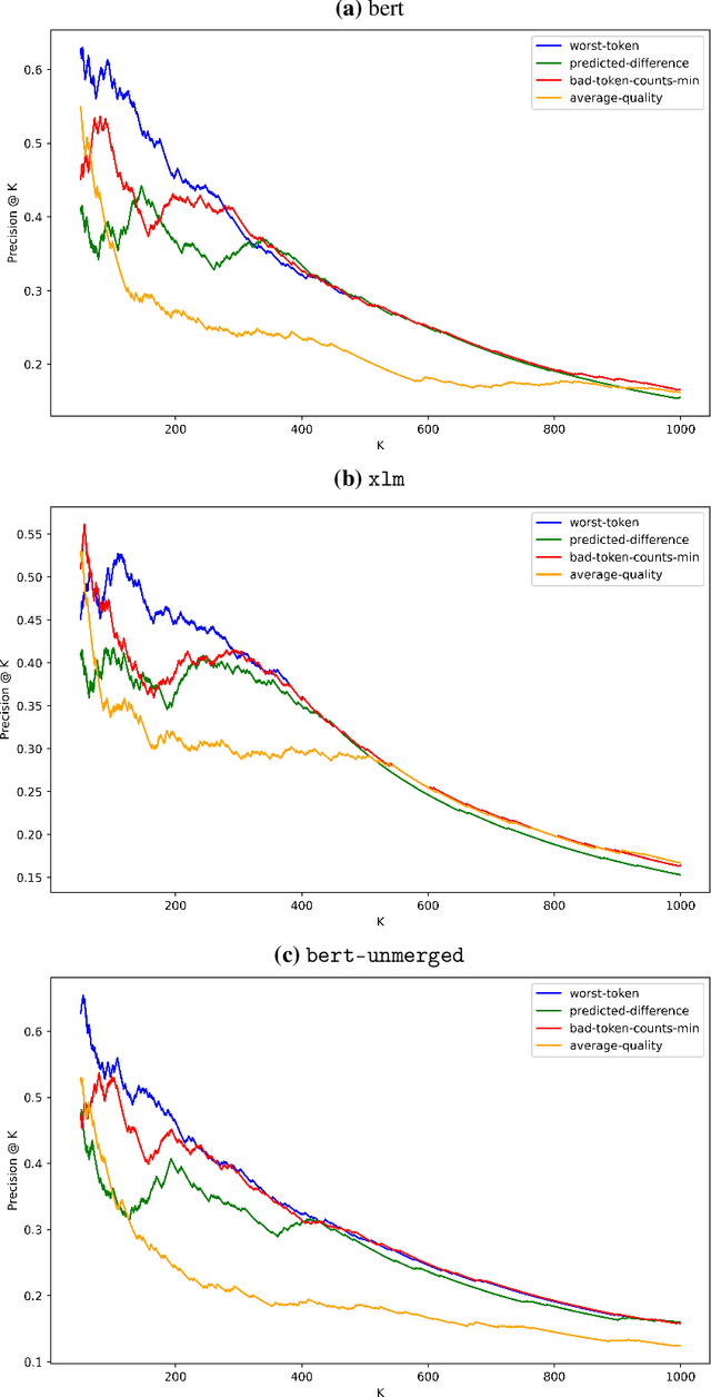 Figure 2 for Detecting Label Errors in Token Classification Data