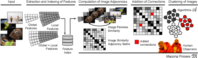 Figure 3 for Motif Mining: Finding and Summarizing Remixed Image Content