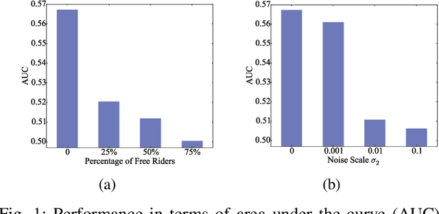 Figure 1 for Data-Free Evaluation of User Contributions in Federated Learning