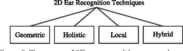 Figure 3 for Ear Recognition: More Than a Survey