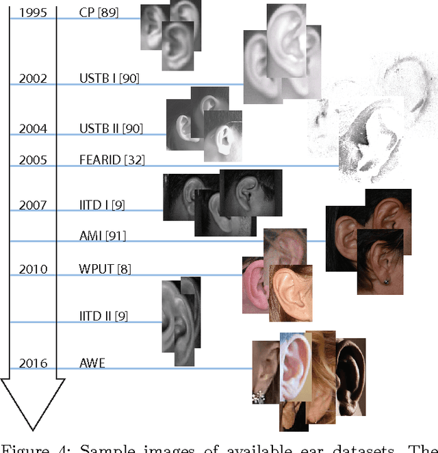 Figure 4 for Ear Recognition: More Than a Survey
