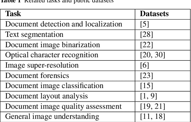 Figure 2 for A Dataset for Identity Documents Analysis and Recognition on Mobile Devices in Video Stream