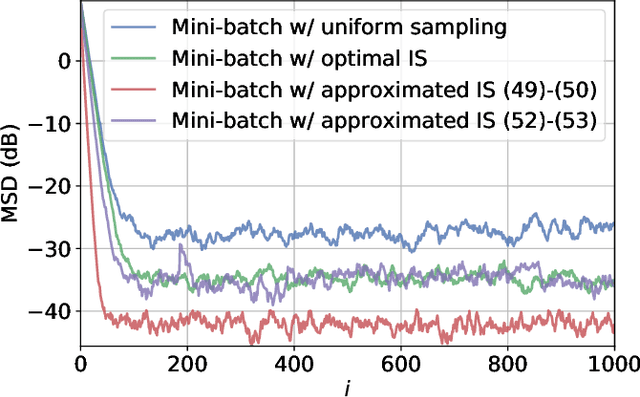 Figure 1 for Federated Learning under Importance Sampling