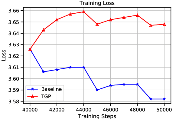Figure 2 for Improving Multilingual Translation by Representation and Gradient Regularization