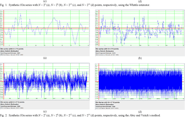 Figure 2 for Preliminaries on the Accurate Estimation of the Hurst Exponent Using Time Series