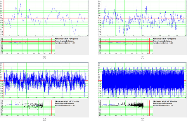 Figure 3 for Preliminaries on the Accurate Estimation of the Hurst Exponent Using Time Series