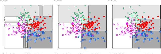 Figure 3 for A Direct Approach to Multi-class Boosting and Extensions