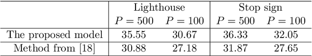 Figure 4 for A Color Elastica Model for Vector-Valued Image Regularization