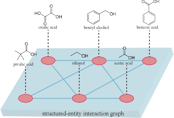 Figure 1 for GoGNN: Graph of Graphs Neural Network for Predicting Structured Entity Interactions