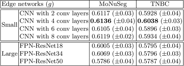 Figure 4 for PseudoEdgeNet: Nuclei Segmentation only with Point Annotations