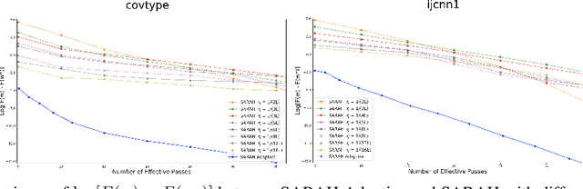 Figure 3 for Optimal Finite-Sum Smooth Non-Convex Optimization with SARAH