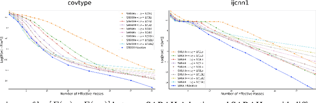Figure 4 for Optimal Finite-Sum Smooth Non-Convex Optimization with SARAH