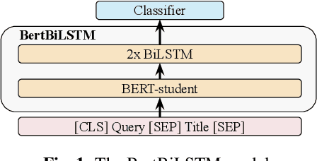 Figure 2 for Deploying a BERT-based Query-Title Relevance Classifier in a Production System: a View from the Trenches