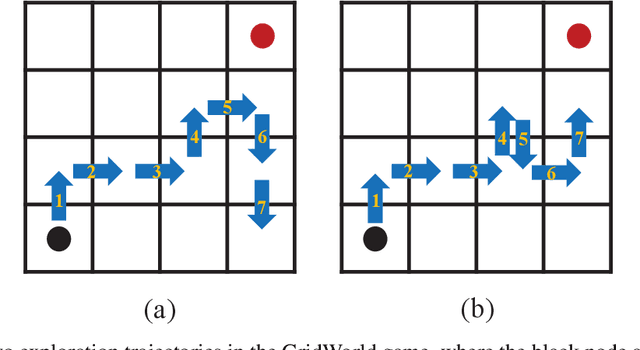 Figure 1 for Multimodal Reward Shaping for Efficient Exploration in Reinforcement Learning