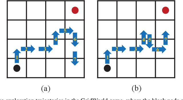 Figure 1 for Multimodal Reward Shaping for Efficient Exploration in Reinforcement Learning