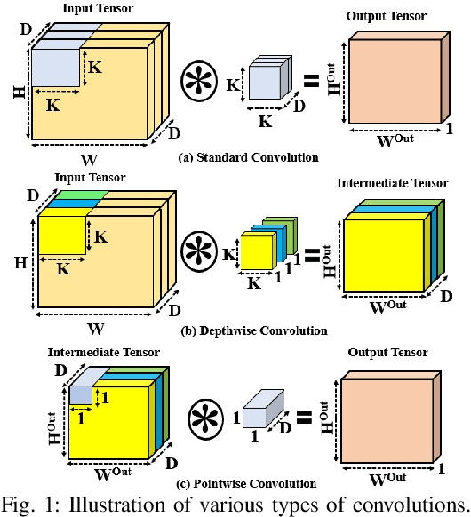 Figure 1 for Photonic Reconfigurable Accelerators for Efficient Inference of CNNs with Mixed-Sized Tensors