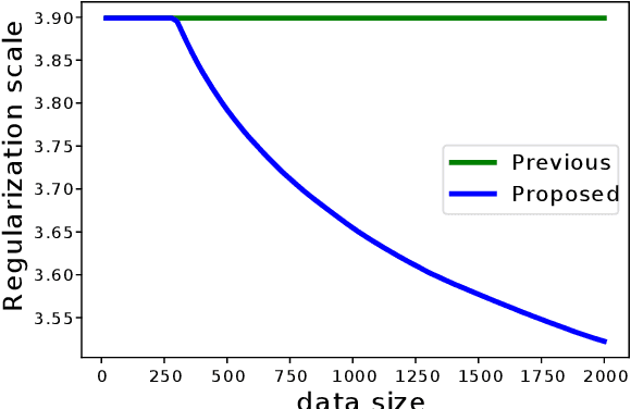 Figure 2 for Empirical Hypothesis Space Reduction