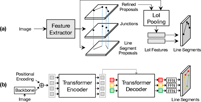 Figure 1 for Line Segment Detection Using Transformers without Edges