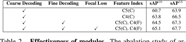 Figure 4 for Line Segment Detection Using Transformers without Edges