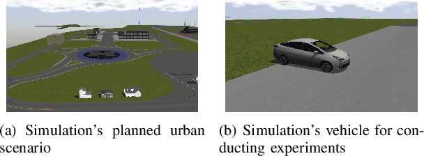 Figure 1 for Design and Implementation of Path Trackers for Ackermann Drive based Vehicles