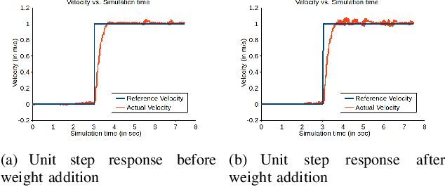 Figure 2 for Design and Implementation of Path Trackers for Ackermann Drive based Vehicles