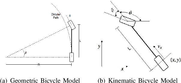 Figure 3 for Design and Implementation of Path Trackers for Ackermann Drive based Vehicles