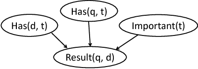 Figure 2 for Record Linkage to Match Customer Names: A Probabilistic Approach
