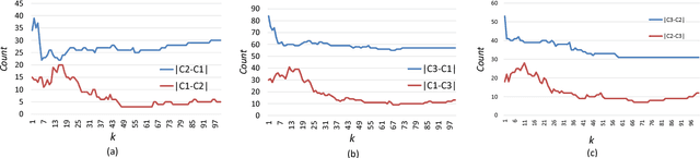 Figure 3 for Record Linkage to Match Customer Names: A Probabilistic Approach