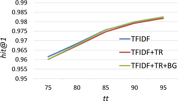Figure 4 for Record Linkage to Match Customer Names: A Probabilistic Approach