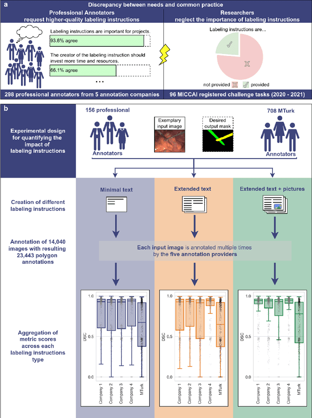 Figure 1 for Labeling instructions matter in biomedical image analysis