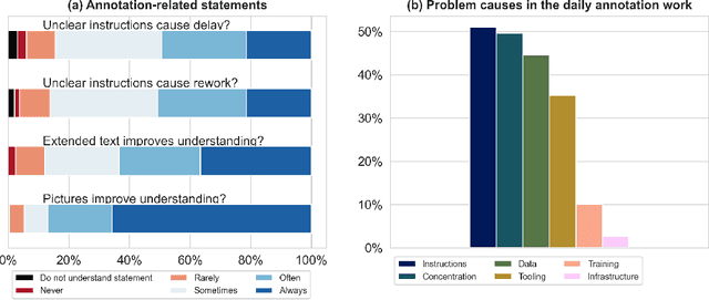 Figure 3 for Labeling instructions matter in biomedical image analysis