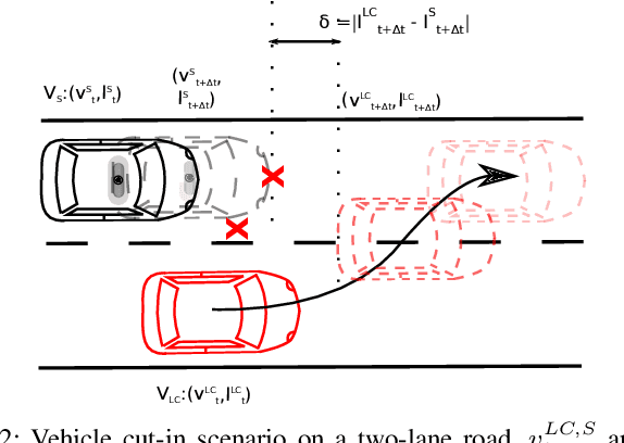 Figure 2 for A behavior driven approach for sampling rare event situations for autonomous vehicles