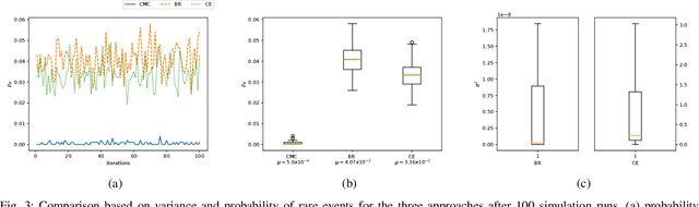 Figure 3 for A behavior driven approach for sampling rare event situations for autonomous vehicles