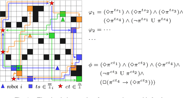 Figure 1 for Multi-Robot Task Planning under Individual and Collaborative Temporal Logic Specifications