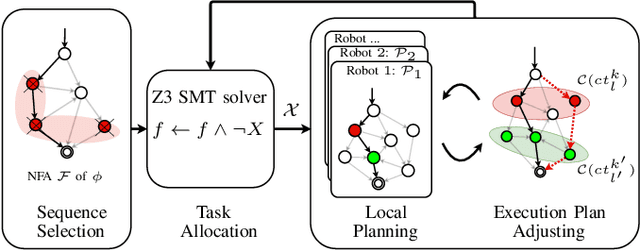 Figure 2 for Multi-Robot Task Planning under Individual and Collaborative Temporal Logic Specifications