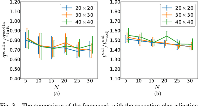 Figure 3 for Multi-Robot Task Planning under Individual and Collaborative Temporal Logic Specifications