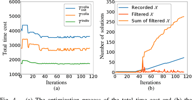 Figure 4 for Multi-Robot Task Planning under Individual and Collaborative Temporal Logic Specifications