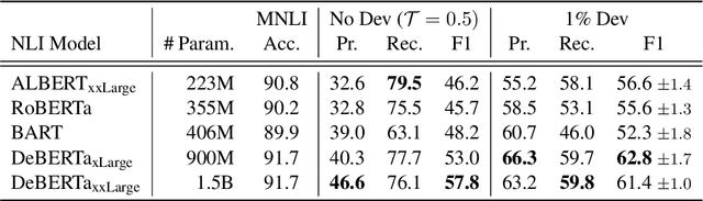 Figure 4 for Label Verbalization and Entailment for Effective Zero- and Few-Shot Relation Extraction