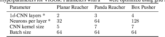 Figure 4 for Inferring Versatile Behavior from Demonstrations by Matching Geometric Descriptors