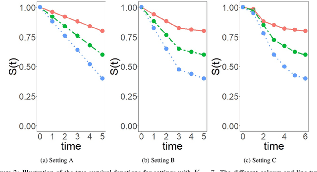 Figure 3 for Model-based recursive partitioning for discrete event times