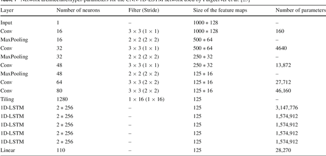 Figure 1 for Are 2D-LSTM really dead for offline text recognition?