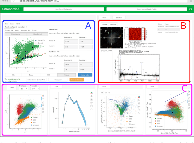 Figure 2 for AstronomicAL: An interactive dashboard for visualisation, integration and classification of data using Active Learning