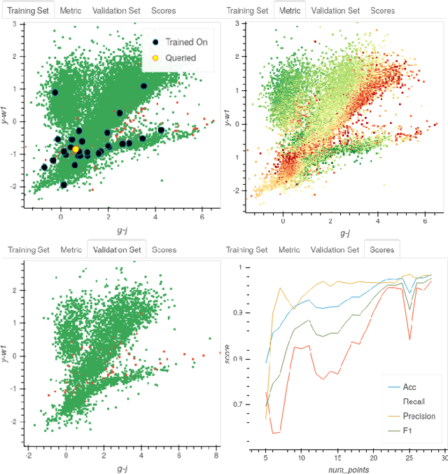 Figure 3 for AstronomicAL: An interactive dashboard for visualisation, integration and classification of data using Active Learning
