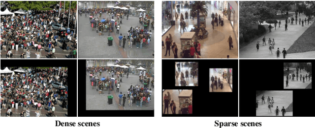 Figure 1 for Attend To Count: Crowd Counting with Adaptive Capacity Multi-scale CNNs